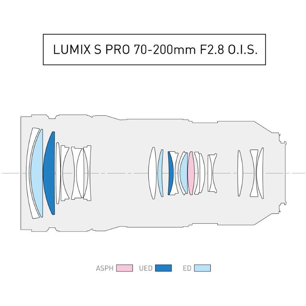 PANASONIC LUMIX L 70-200 mm f/2,8 OIS S PRO