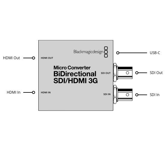 Blackmagic Micro Converter BiDirectionnal SDI/HDMI 3G