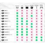 DJI Radiocommande RC – Image 4