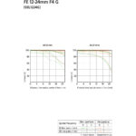 SONY FE 12-24 mm f/4 G - Afbeelding 10
