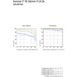 SONY FE 55 mm f/1,8 Zeiss Sonnar T* – Image 10