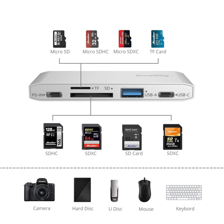Smallrig Lecteur de cartes mémoire 5 en 1 pour la photographie de voyage – Image 2